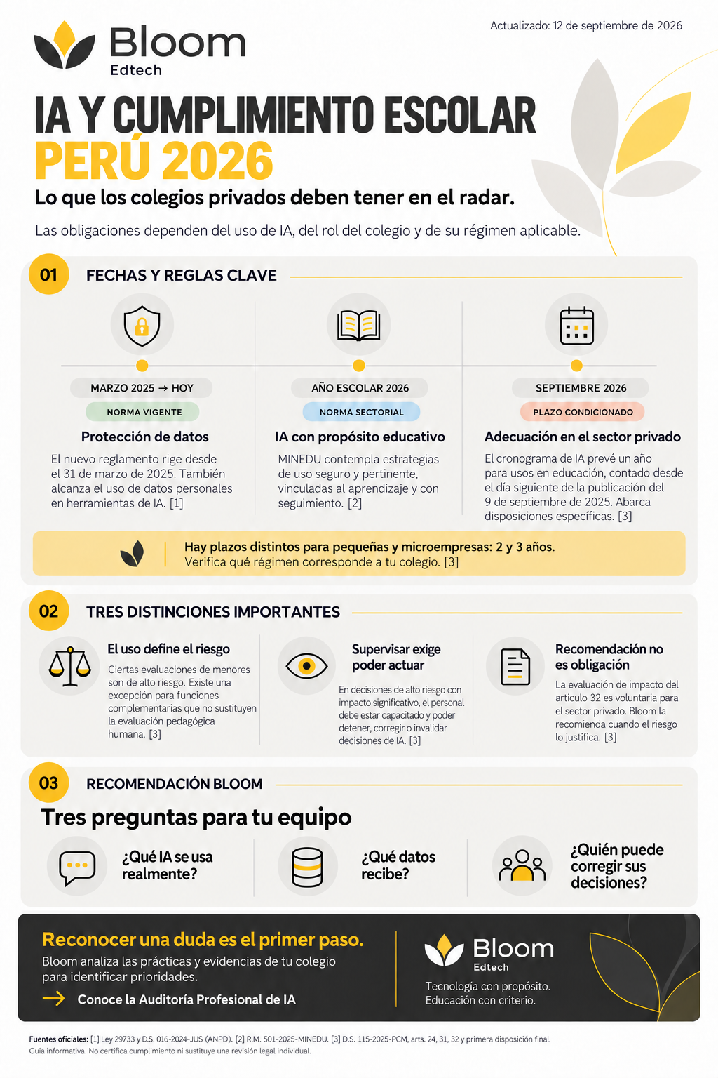 Vista previa de la infografía sobre IA y cumplimiento en Perú en 2026